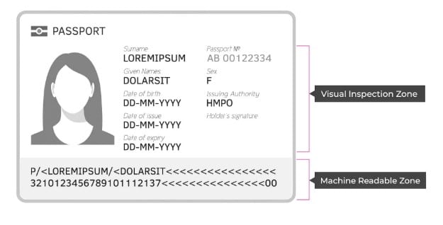 Passport Sample